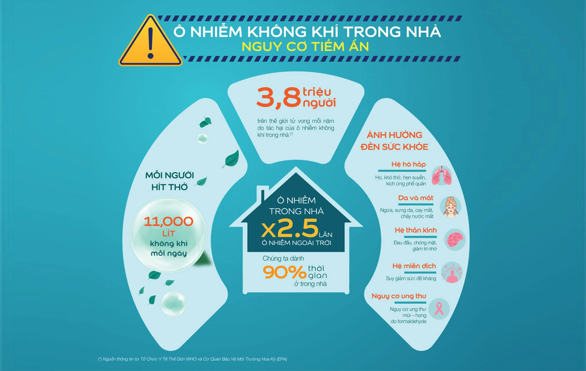 Sơn Dulux Lâm Đồng