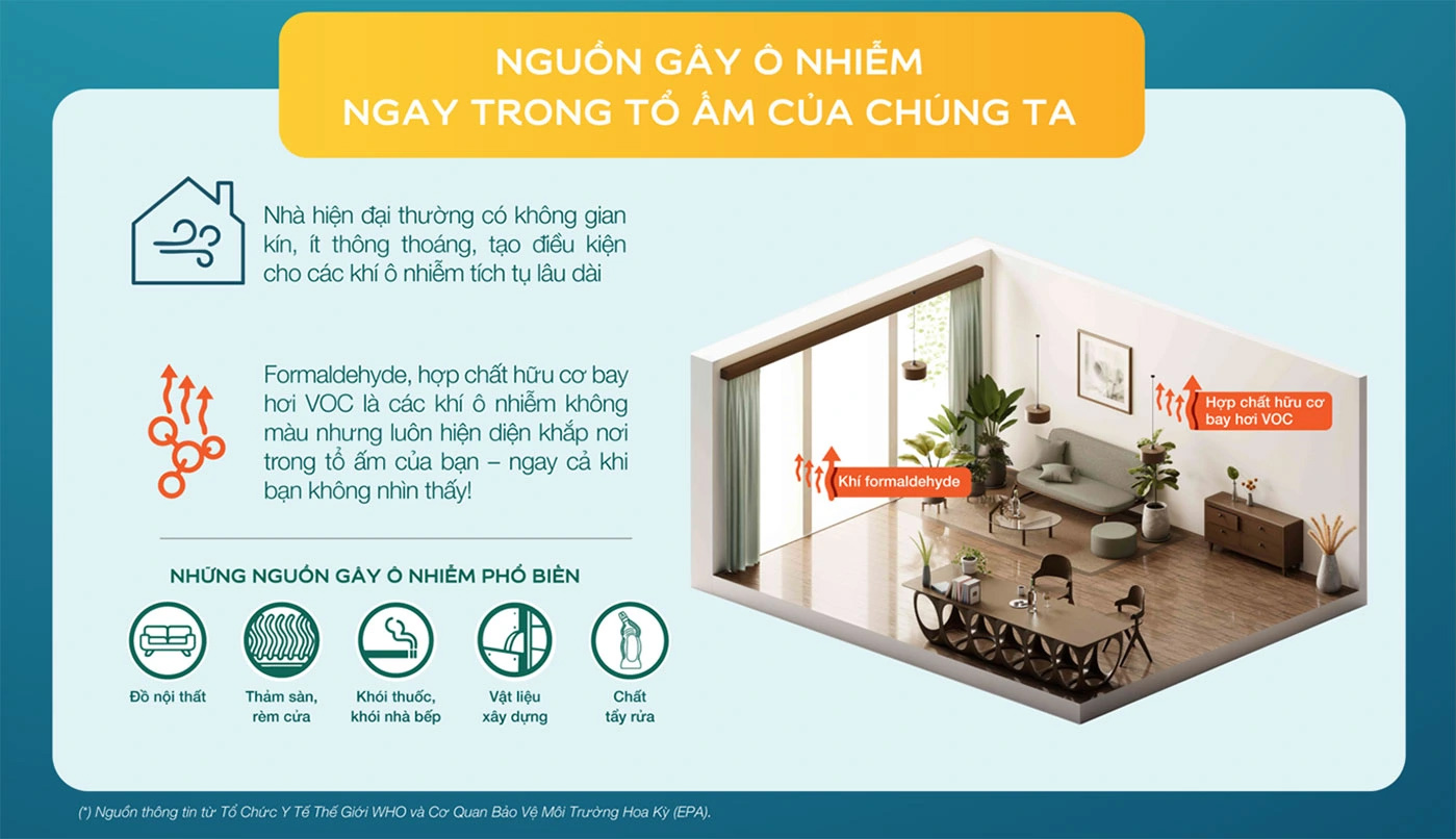 Sơn Dulux Lâm Đồng