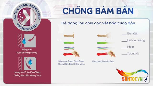 Sơn Dulux Phan Thiết